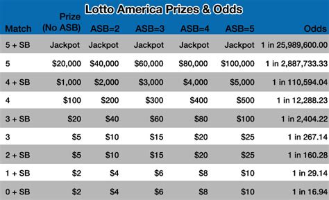 lotto america prize payouts.